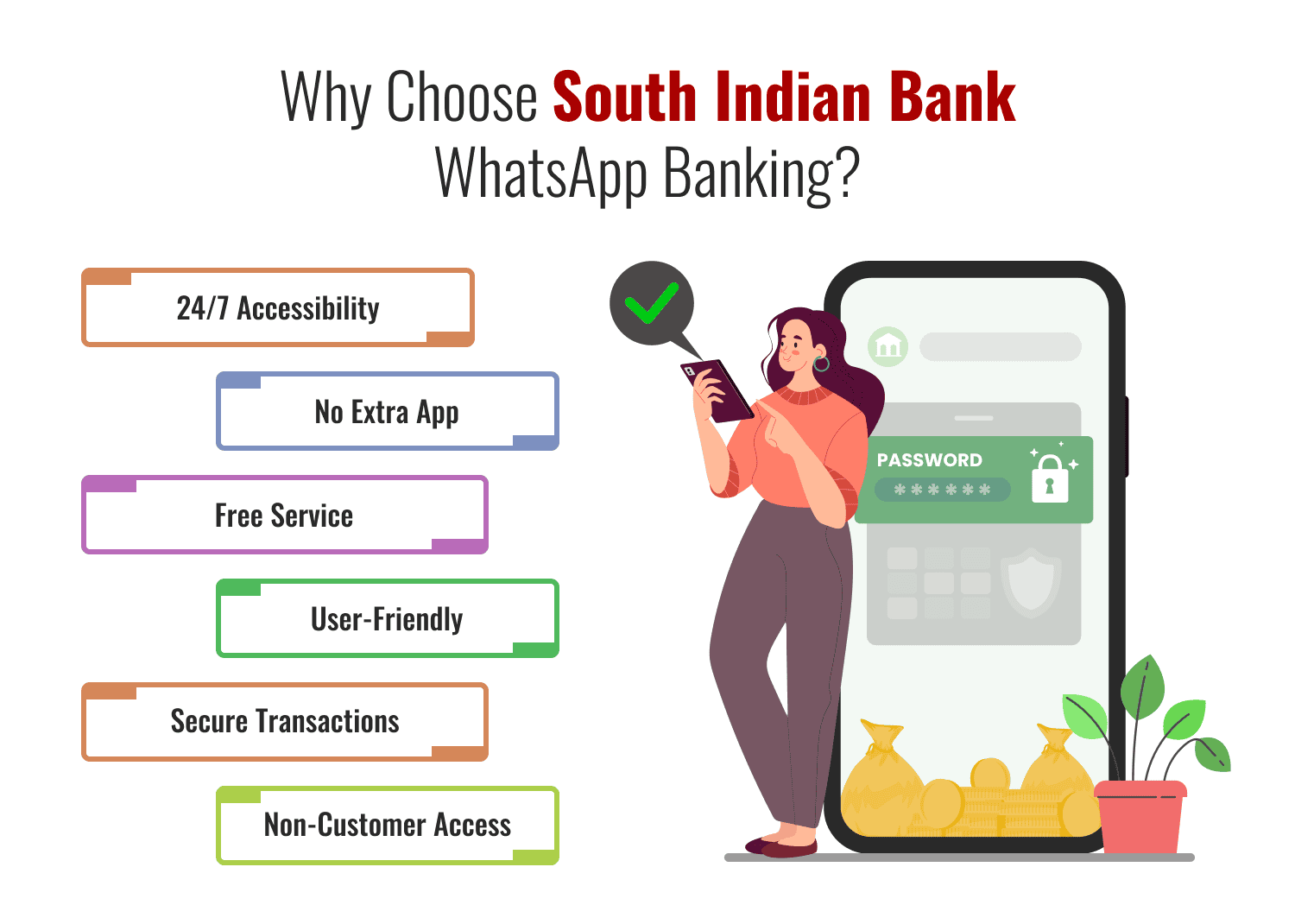 Why Choose South Indian Bank WhatsApp Banking